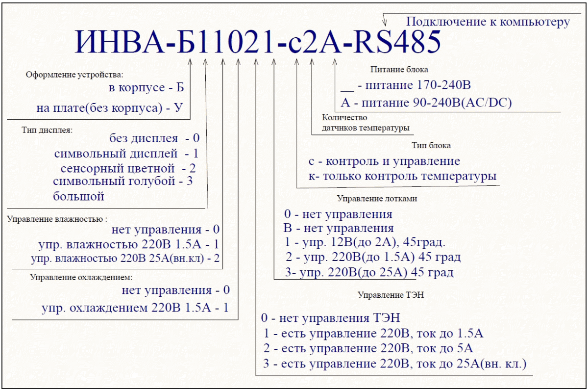 маркировка автоматики ИНВА